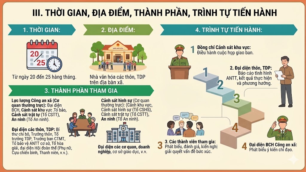 Hoài Đức đưa an ninh trật tự về ngõ phố qua mô hình “Giao ban định kỳ tại các thôn, tổ dân phố”- Ảnh 4.