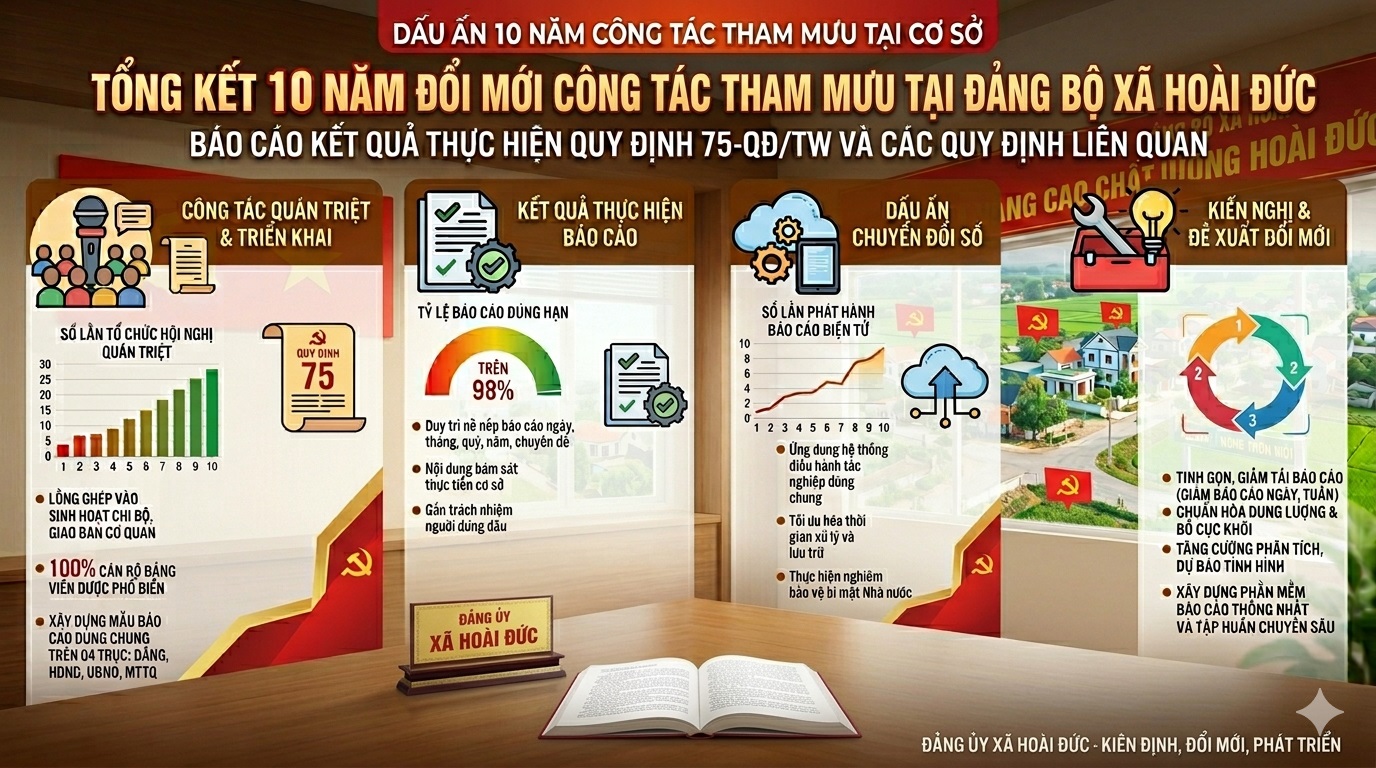 Từ quy định 75 đến luồng gió mới trong công tác tham mưu - Nhìn từ Đảng bộ xã Hoài Đức- Ảnh 1.