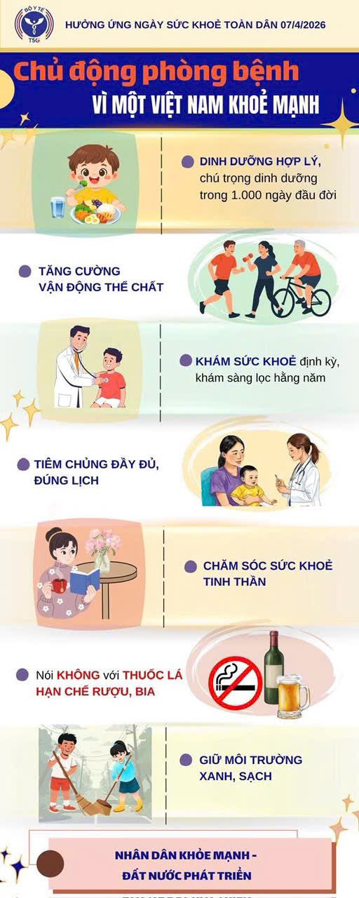 HƯỞNG ỨNG NGÀY SỨC KHỎE TOÀN DÂN 7/4/2026- Ảnh 1.