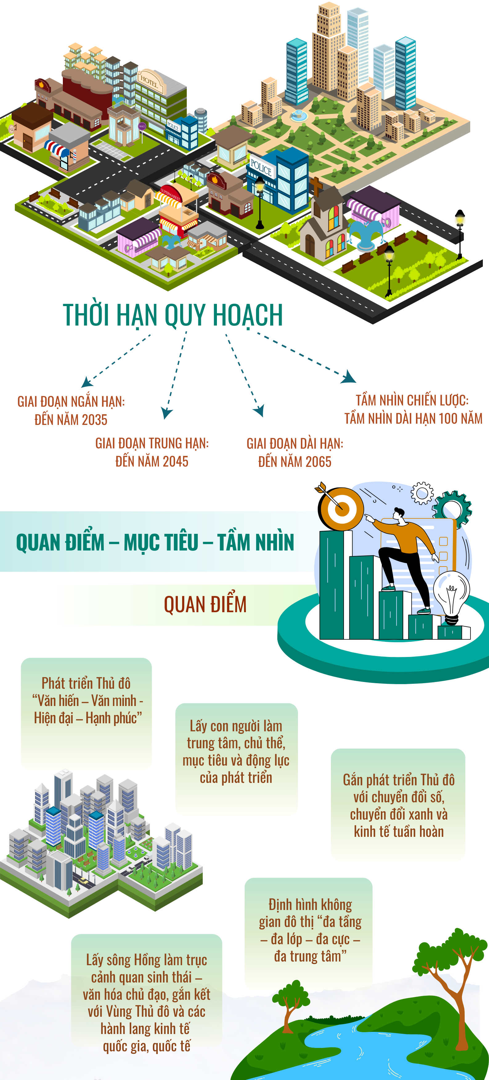 Quy hoạch tổng thể Thủ đô tầm nhìn 100 năm: Phạm vi, quy mô, định hướng phát triển- Ảnh 2.