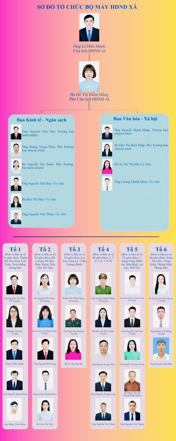 SƠ ĐỒ TỔ CHỨC BỘ MÁY HỘI ĐỒNG NHÂN DÂN XÃ TRUNG GIÃ KHOÁ XXII, NHIỆM KỲ 2026-2031- Ảnh 1.