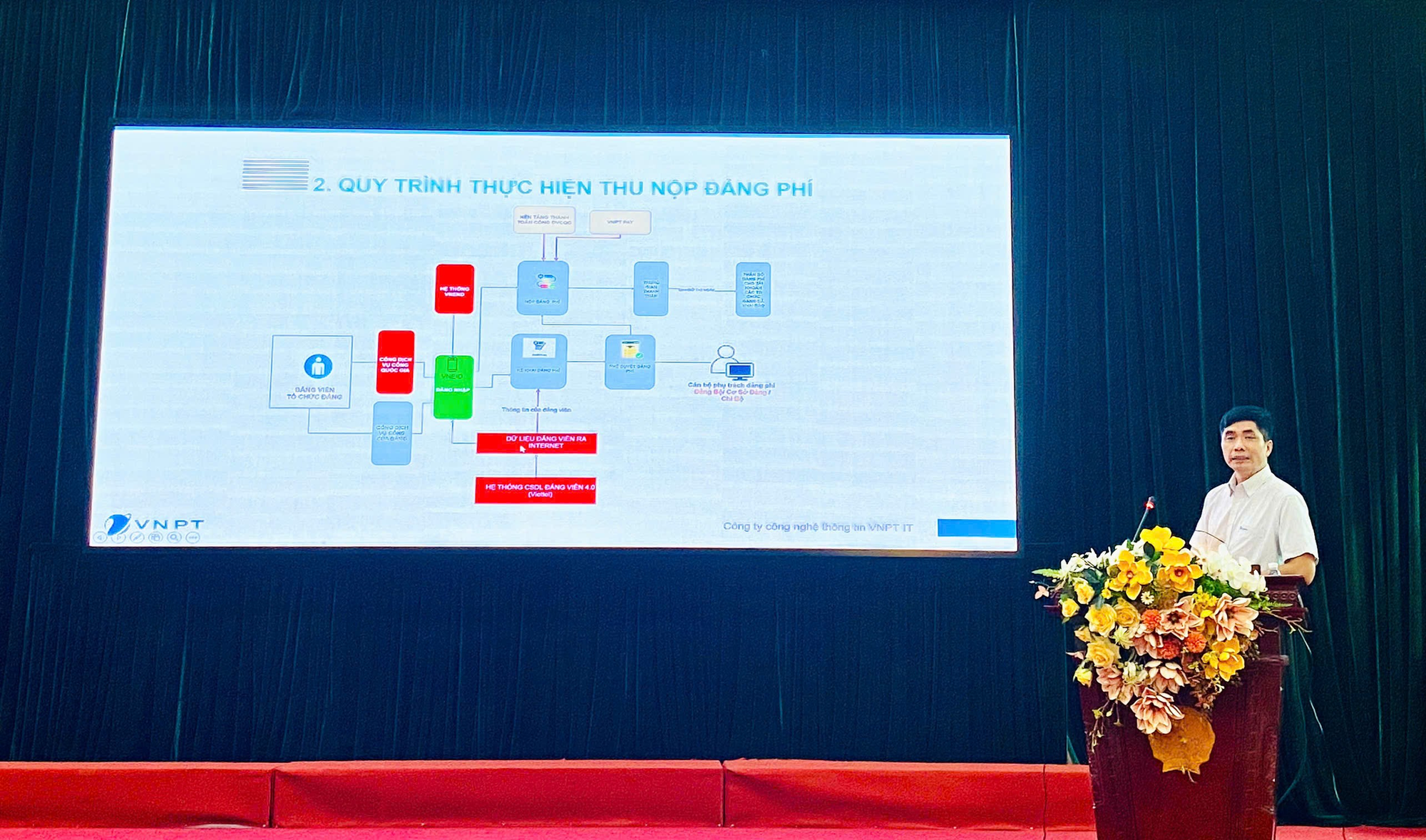 Ô Diên tổ chức Hội nghị tập huấn chuyển đổi số trong công tác Đảng- Ảnh 1.