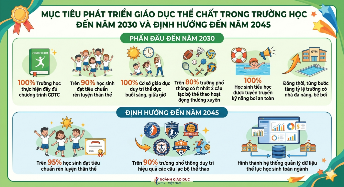 Xây dựng thế hệ học sinh khỏe mạnh, năng động không chỉ là nhiệm vụ giáo dục mà còn là trách nhiệm xã hội, nền tảng cho sự phát triển bền vững của địa phương. UBND xã Hoài Đức triển khai Chiến lược phát triển thể dục, thể thao Việt- Ảnh 2.