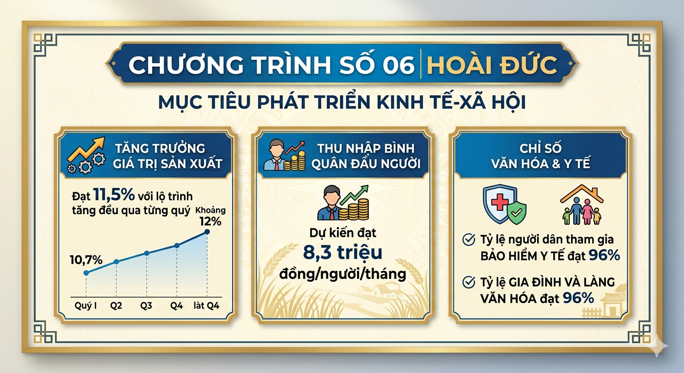 Hoài Đức tăng tốc thực hiện Chương trình 06, tạo đà bứt phá phát triển kinh tế- Ảnh 2.