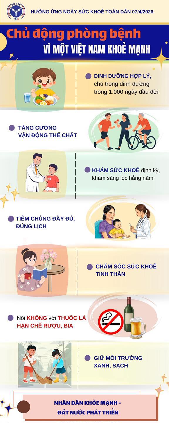 NGÀY SỨC KHỎE TOÀN DÂN VIỆT NAM 07/4/2026: CHỦ ĐỘNG PHÒNG BỆNH VÌ MỘT VIỆT NAM KHỎE MẠNH- Ảnh 1.