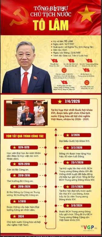 Tổng Bí thư Tô Lâm được bầu giữ chức Chủ tịch nước- Ảnh 2.