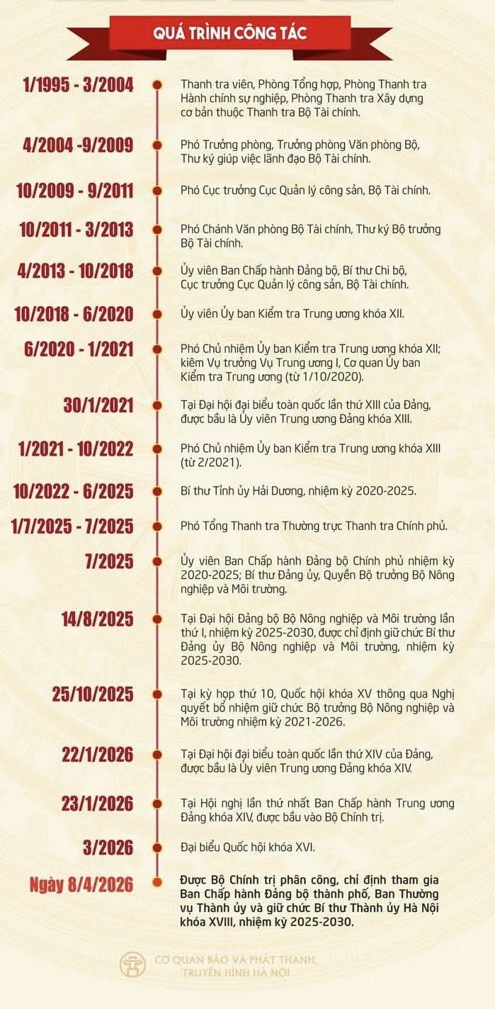 TIỂU SỬ ĐỒNG CHÍ TRẦN ĐỨC THẮNG - BÍ THƯ THÀNH ỦY HÀ NỘI - Ảnh 2.