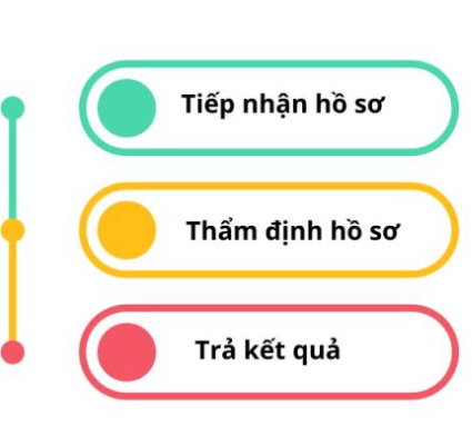 Hà Nội phê duyệt 12 quy trình nội bộ, điện tử trong giải quyết thủ tục hành chính lĩnh vực quản lý quỹ- Ảnh 2.