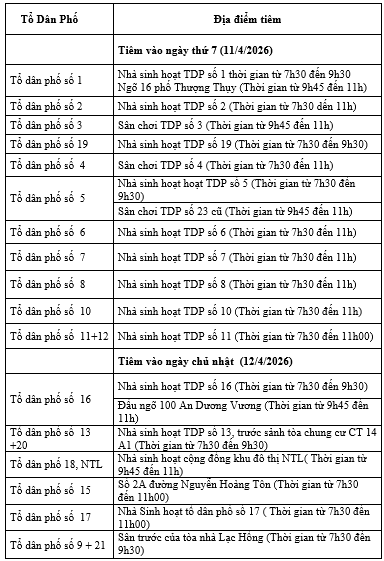 Thông báo về việc tiêm phòng vắc xin bệnh dại cho đàn chó, mèo trên địa bàn phường Phú Thượng năm 2026- Ảnh 1.