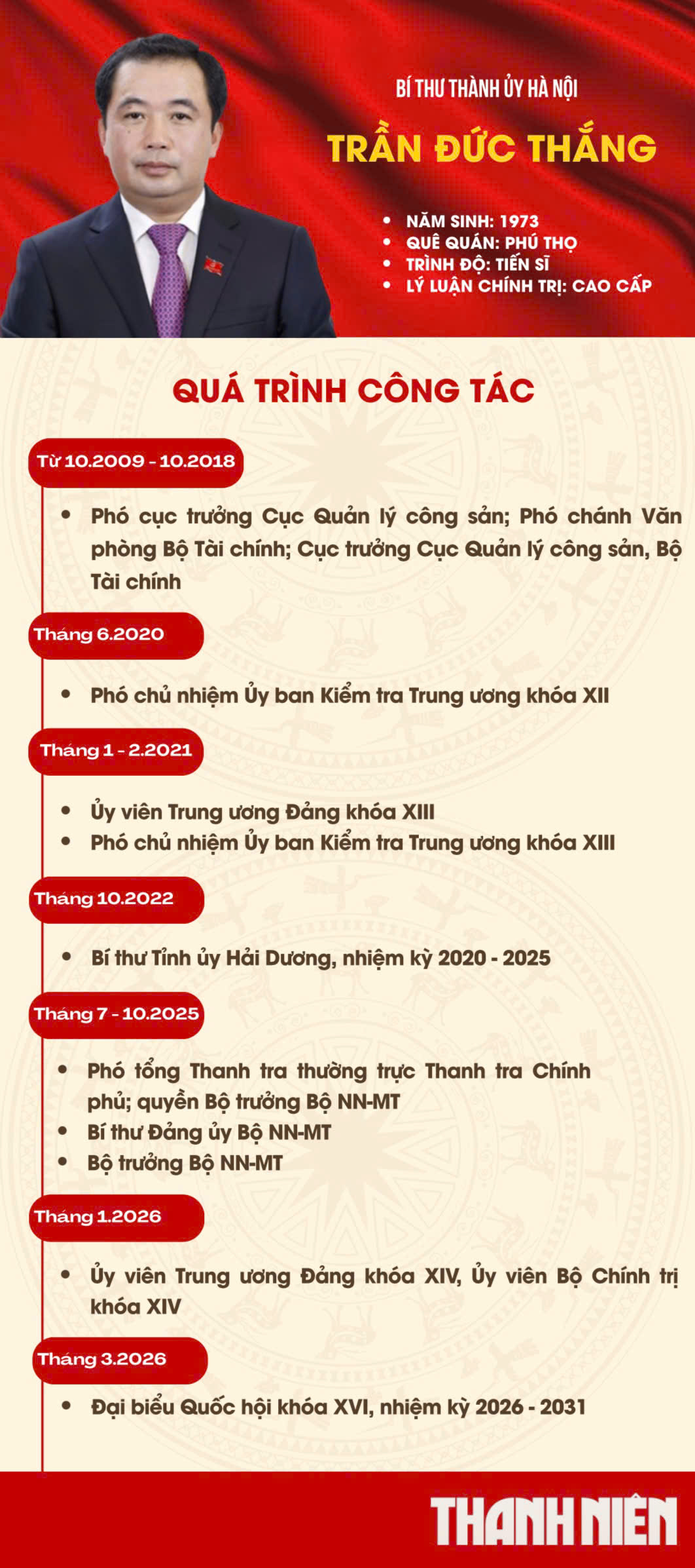 Ông Trần Đức Thắng giữ chức Bí thư Thành ủy Hà Nội- Ảnh 2.