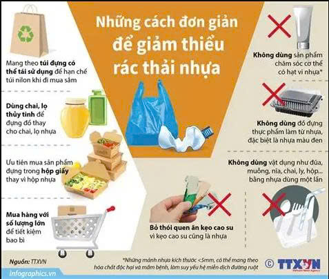 Chung tay giảm phát thải nhựa - Bảo vệ môi trường sống - Ảnh 1.