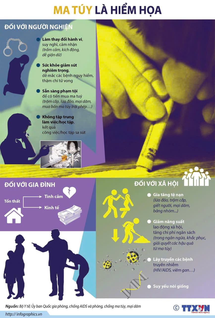 TRẠM Y TẾ XÃ BÌNH MINH TĂNG CƯỜNG TUYÊN TRUYỀN PHÒNG, CHỐNG TÁC HẠI CỦA MA TÚY