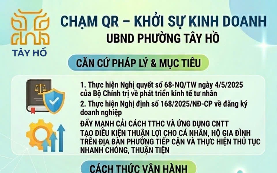 Phường Tây Hồ chính thức triển khai mô hình 