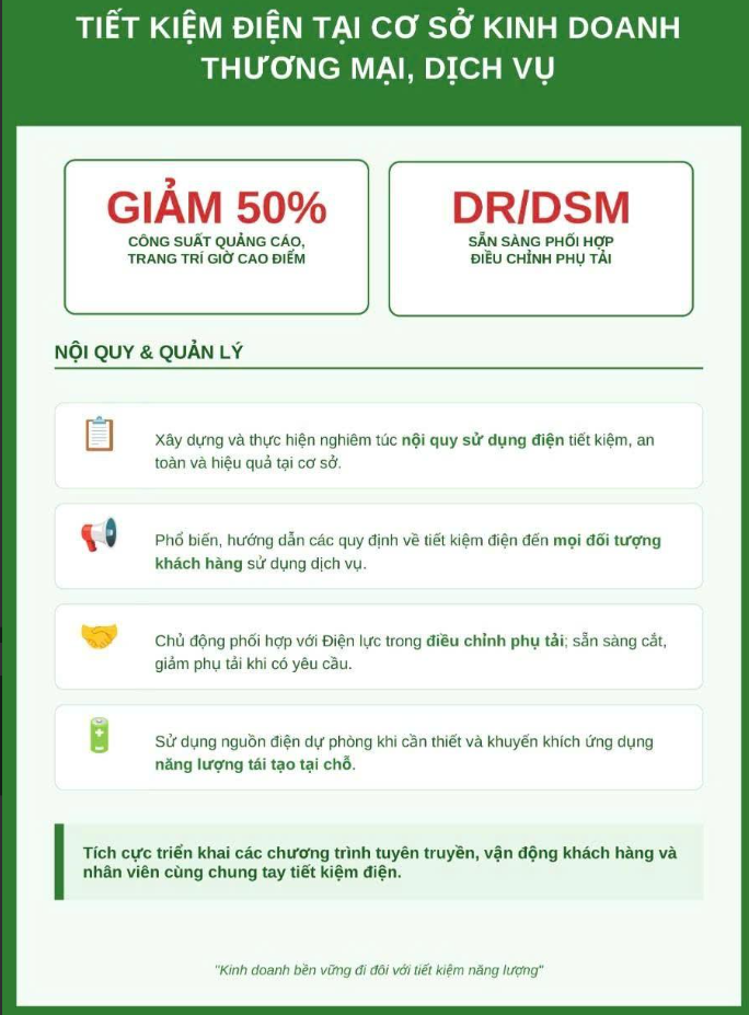 Đẩy mạnh tiết kiệm điện, điều chỉnh phụ tải giai đoạn cao điểm hè năm 2026- Ảnh 4.