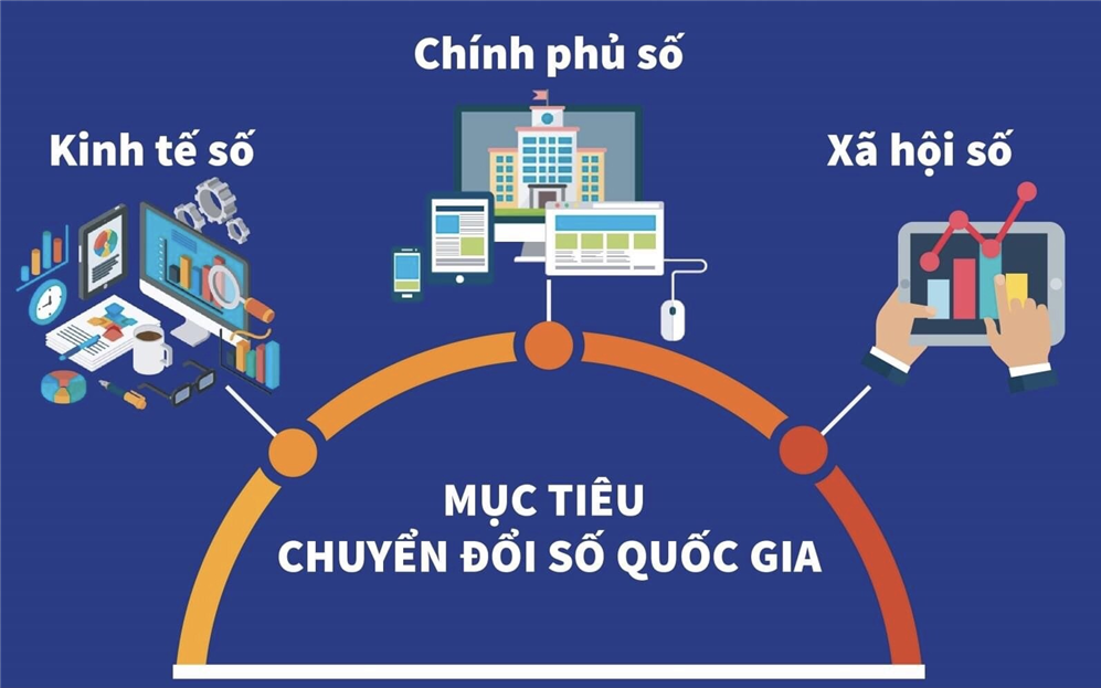 Gia Lâm đẩy mạnh chuyển đổi số toàn diện trong năm 2026