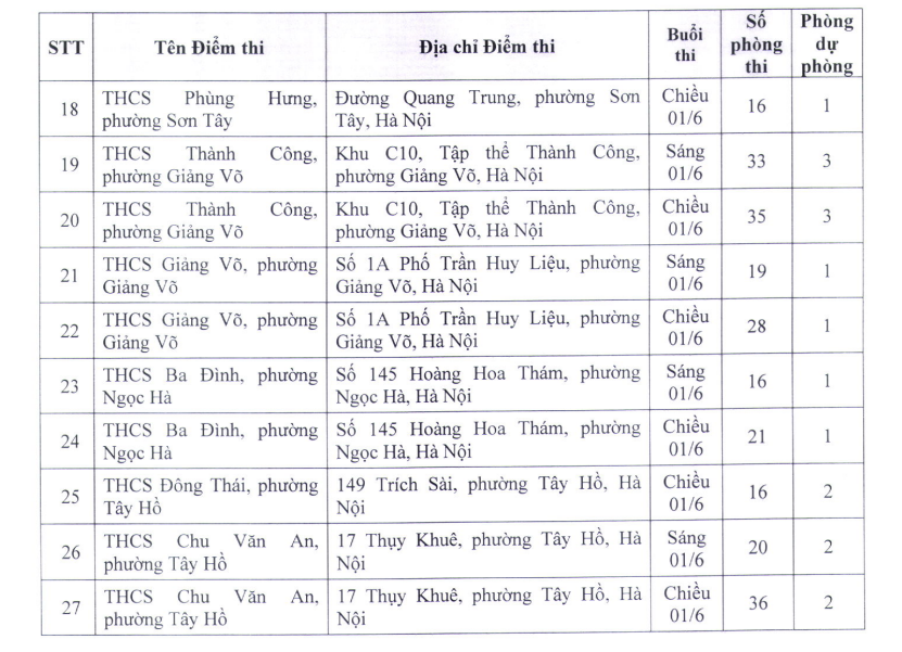 Danh sách các địa điểm thi lớp 10 công lập Hà Nội năm 2026- Ảnh 11.