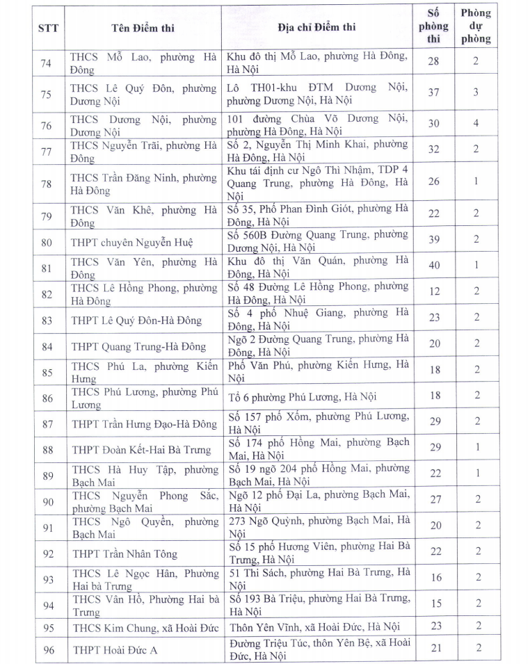 Danh sách các địa điểm thi lớp 10 công lập Hà Nội năm 2026- Ảnh 4.