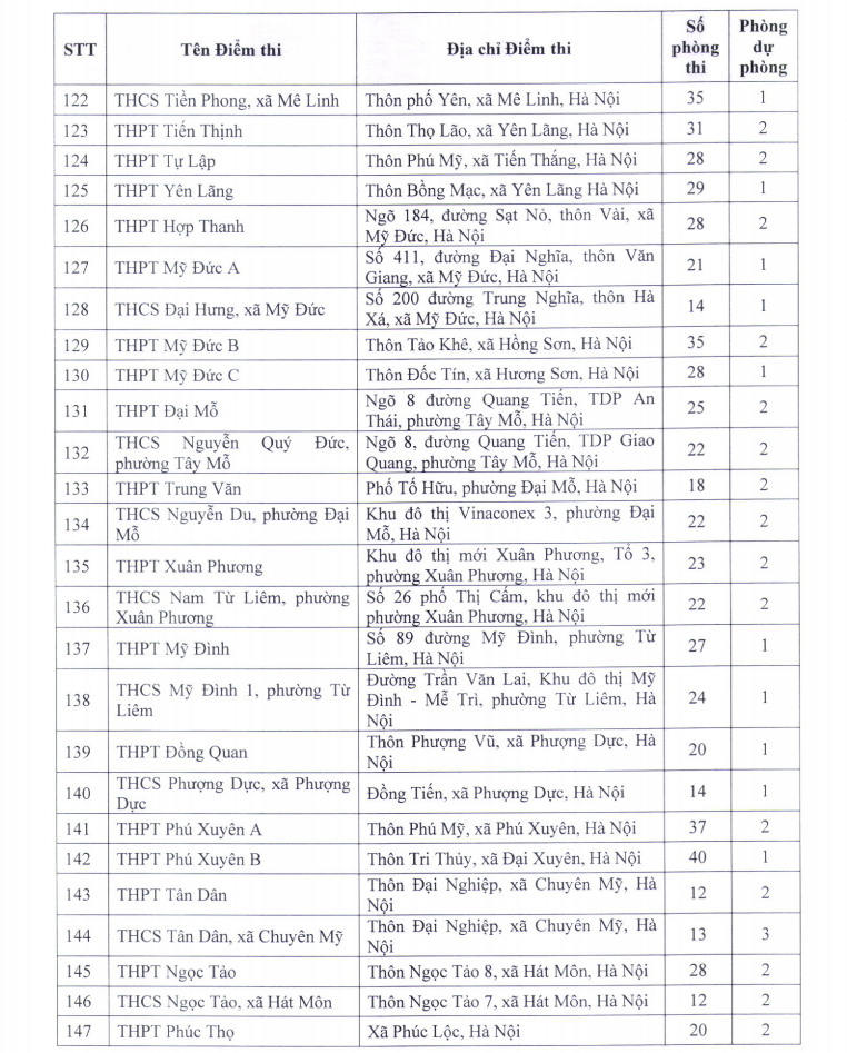 Danh sách các địa điểm thi lớp 10 công lập Hà Nội năm 2026- Ảnh 6.