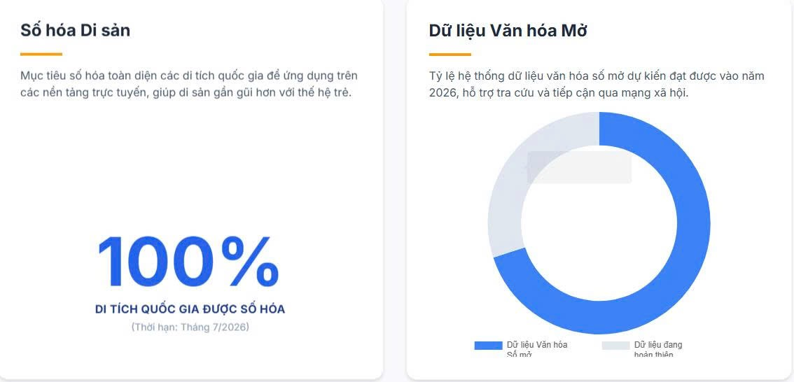 PHƯƠNG LIỆT QUYẾT TÂM XÂY DỰNG HỆ SINH THÁI VĂN HÓA SÁNG TẠO VÀ SỐ HÓA DI SẢN ĐẾN NĂM 2030- Ảnh 1.