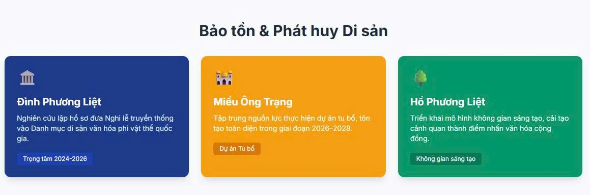 PHƯƠNG LIỆT QUYẾT TÂM XÂY DỰNG HỆ SINH THÁI VĂN HÓA SÁNG TẠO VÀ SỐ HÓA DI SẢN ĐẾN NĂM 2030- Ảnh 2.