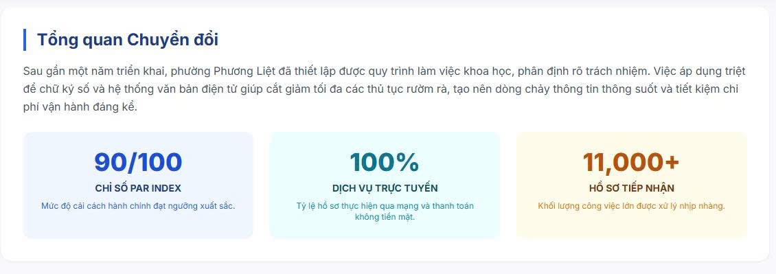 Phường Phương Liệt: Bước đột phá trong quản lý điều hành chính quyền 2 cấp- Ảnh 1.