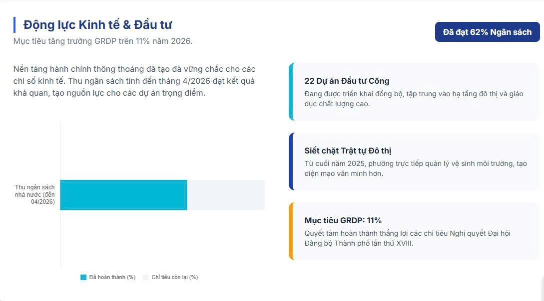 Phường Phương Liệt: Bước đột phá trong quản lý điều hành chính quyền 2 cấp- Ảnh 3.