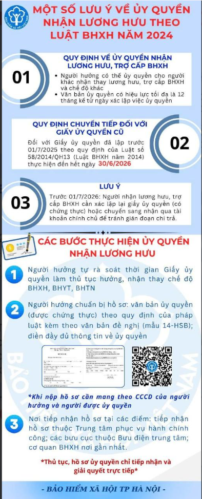 Một số lưu ý về ủy quyền nhận lương hưu theo Luật Bảo hiểm xã hội năm 2024- Ảnh 1.