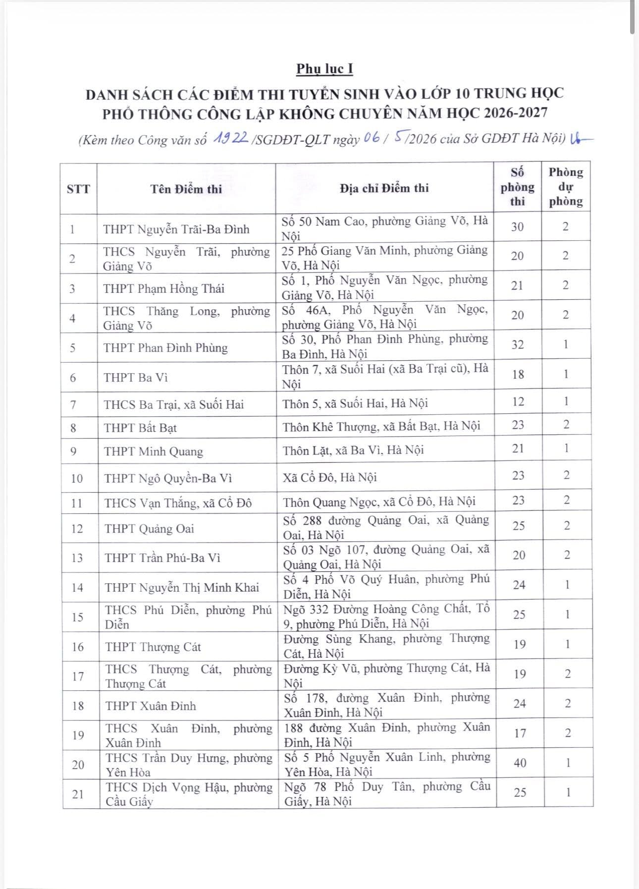 Hà Nội thông báo địa điểm tổ chức kỳ thi tuyển sinh vào lớp 10 THPT năm học 2026-2027- Ảnh 1.
