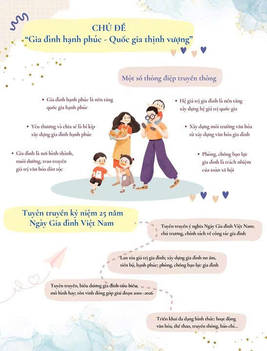 Kế hoạch tuyên dương "Gia đình văn hoá" tiêu biểu- Ảnh 2.