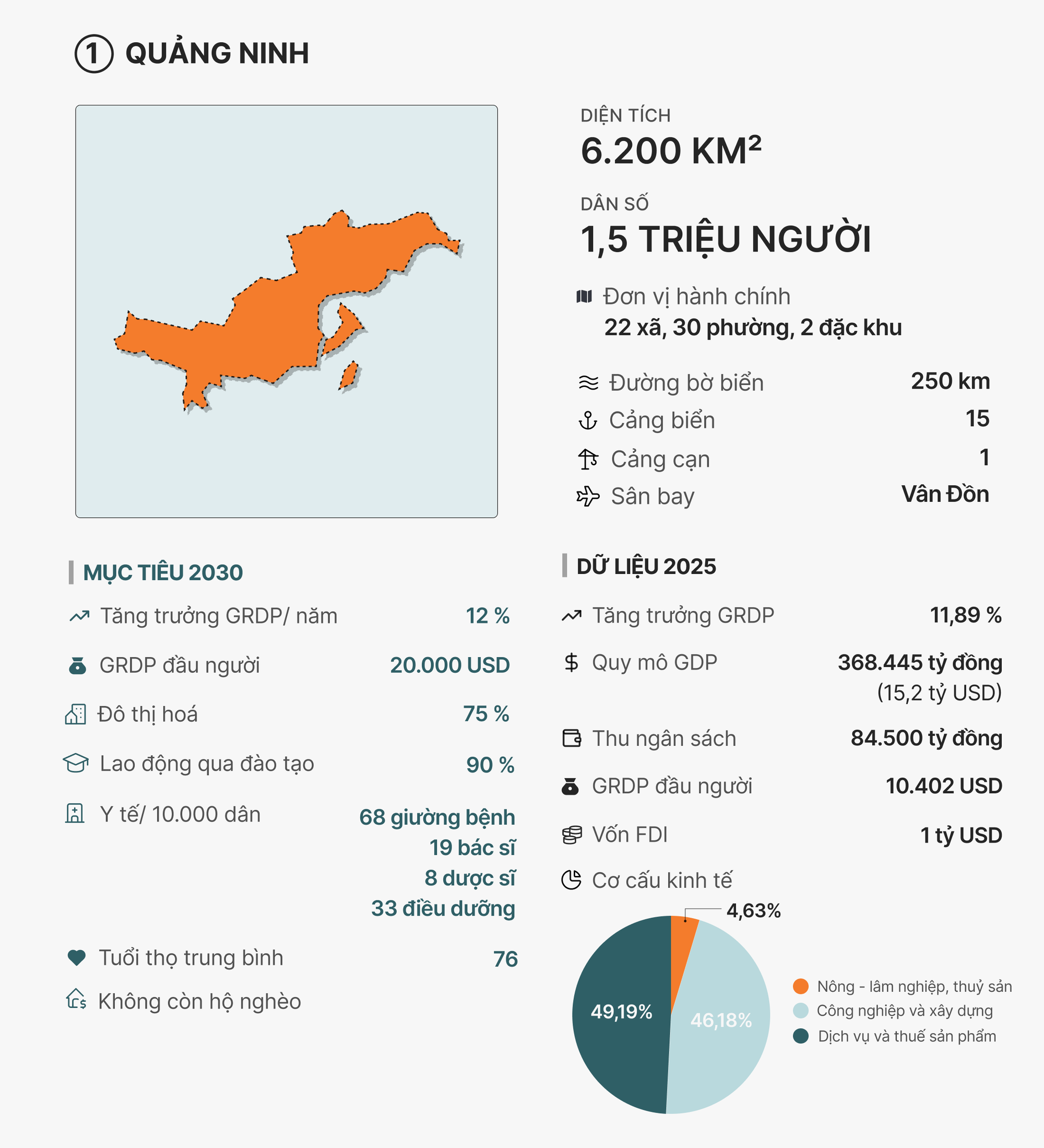 Quy mô 4 tỉnh được định hướng là thành phố trực thuộc Trung ương trước 2030- Ảnh 2.