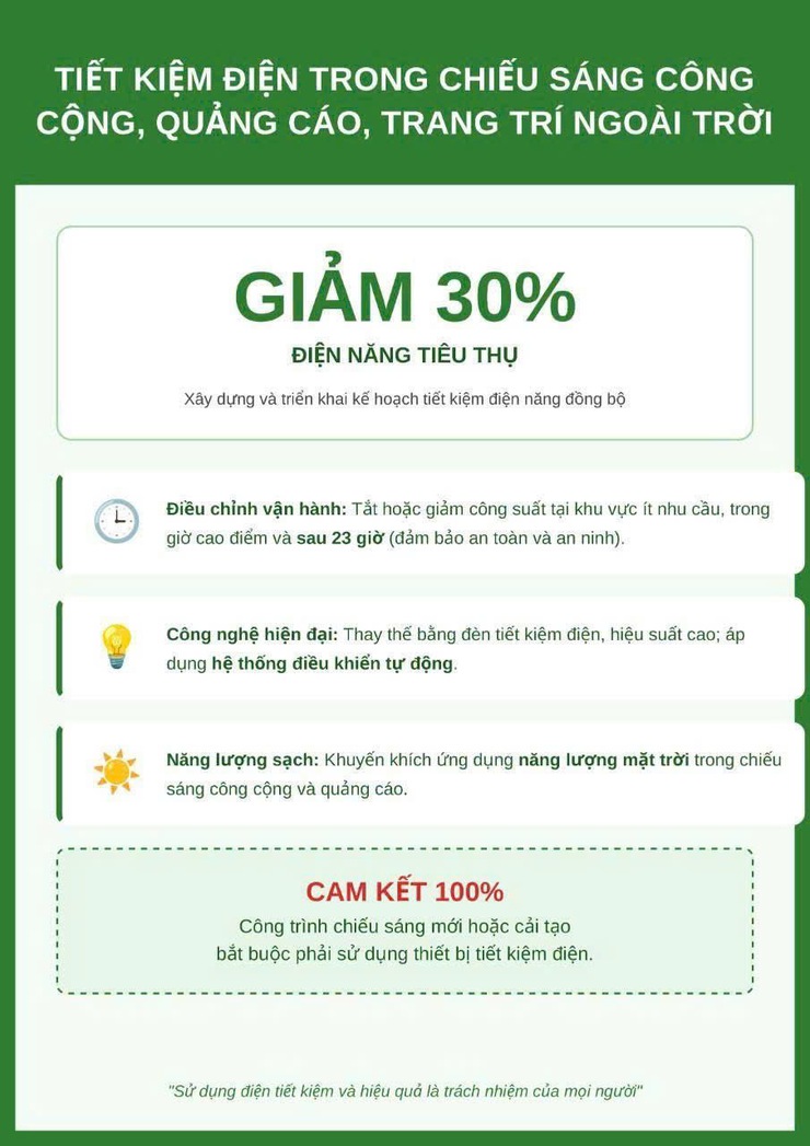 Đẩy mạnh tiết kiệm điện, điều chỉnh phụ tải giai đoạn cao điểm hè năm 2026- Ảnh 3.