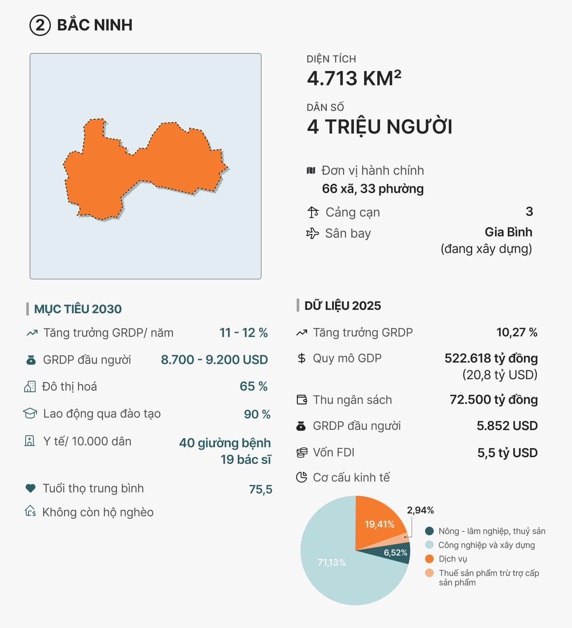 Quy mô 4 tỉnh được định hướng là thành phố trực thuộc Trung ương trước 2030- Ảnh 3.