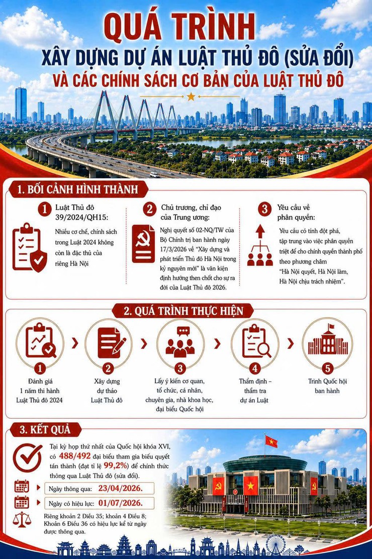 Thượng Phúc tổ chức thi hành Luật Thủ đô- Ảnh 3.