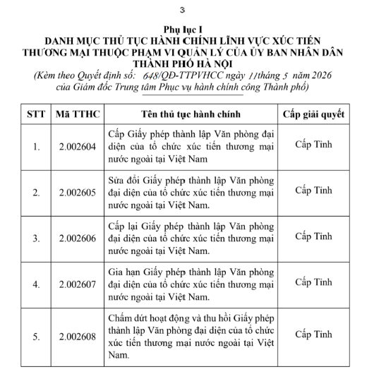 Hà Nội phê duyệt phương án tái cấu trúc thủ tục hành chính lĩnh vực Xúc tiến thương mại- Ảnh 1.