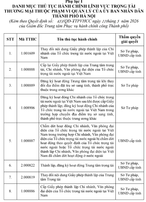 Hà Nội phê duyệt phương án tái cấu trúc thủ tục hành chính lĩnh vực Trọng tài thương mại- Ảnh 1.