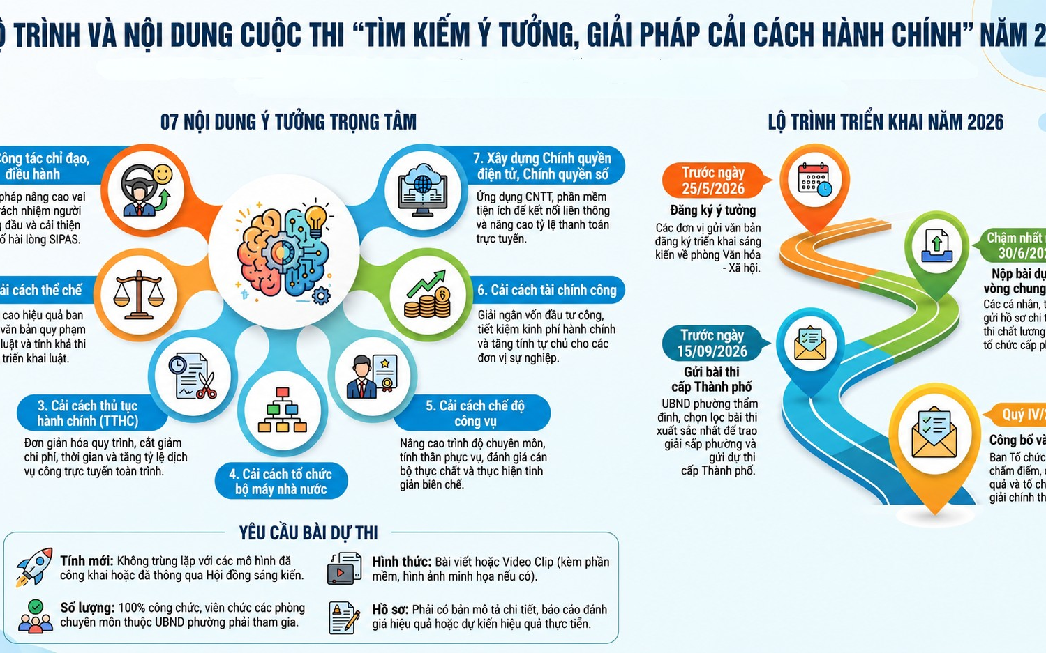 Tổ chức Cuộc thi “Tìm kiếm ý tưởng, giải pháp
cải cách hành chính trên địa bàn thành phố Hà Nội
lần thứ 3 - năm 2026” tại phường Ba Đình
