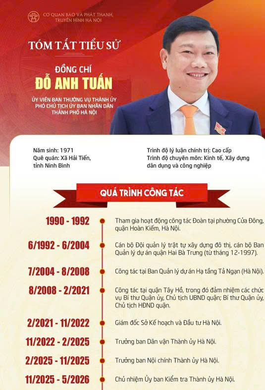 Đồng chí Đỗ Anh Tuấn và đồng chí Bùi Duy Cường được bầu giữ chức Phó Chủ tịch UBND thành phố Hà Nội- Ảnh 1.