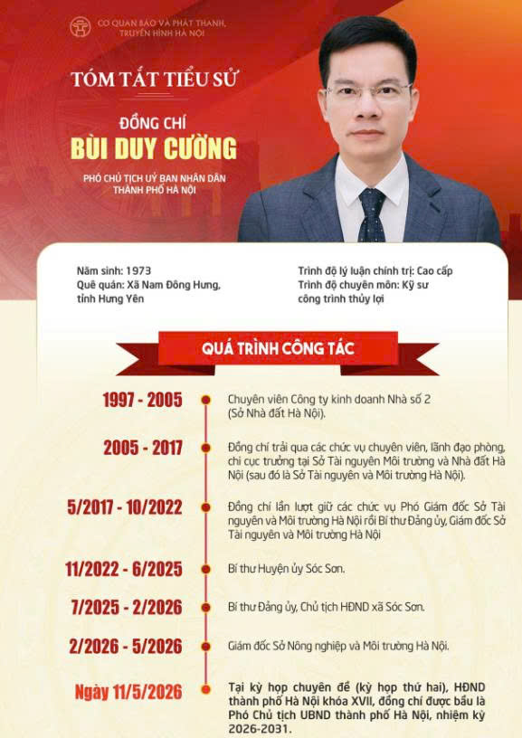 Đồng chí Đỗ Anh Tuấn và đồng chí Bùi Duy Cường được bầu giữ chức Phó Chủ tịch UBND thành phố Hà Nội- Ảnh 2.