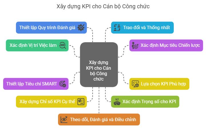 D:\kho\truyền thanh huyện\2026\2026.5\KPI\Xay-dung-KPI-cho-can-bo-cong-chuc.jpg