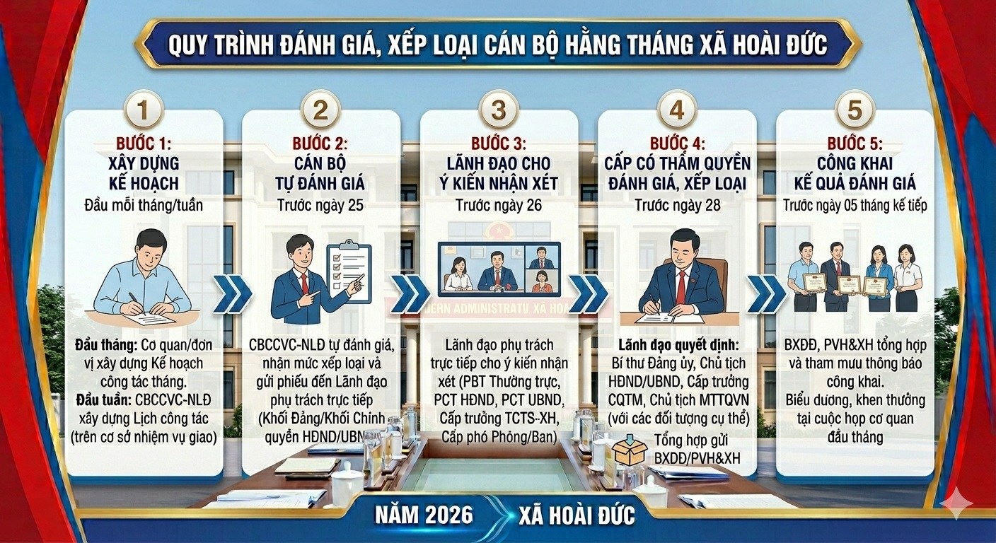 D:\kho\truyền thanh huyện\2026\2026.5\KPI\1.jpg