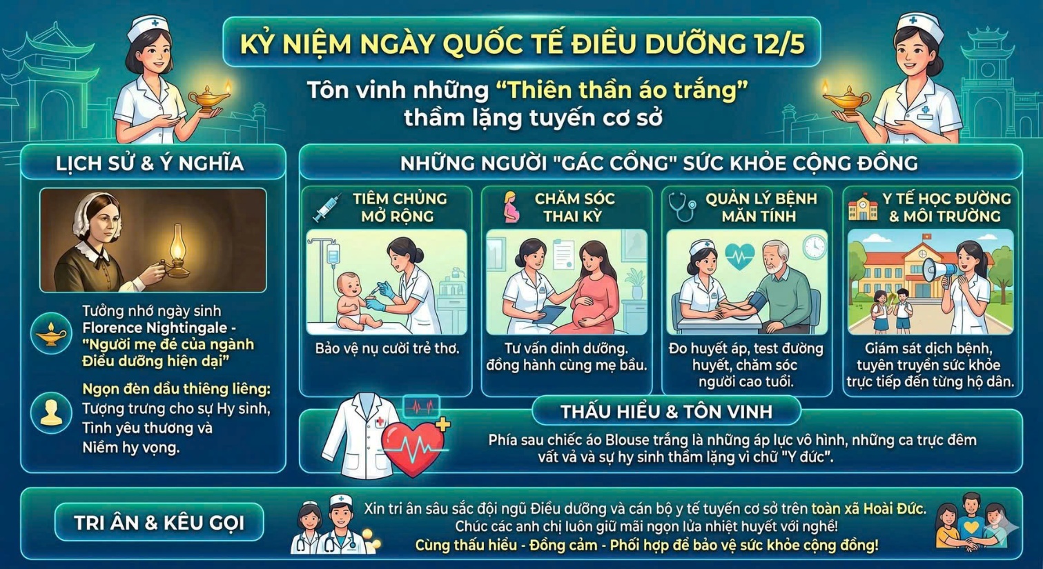 Ngày Quốc tế Điều dưỡng 12/5 những “thiên thần áo trắng” nơi tuyến cơ sở- Ảnh 3.
