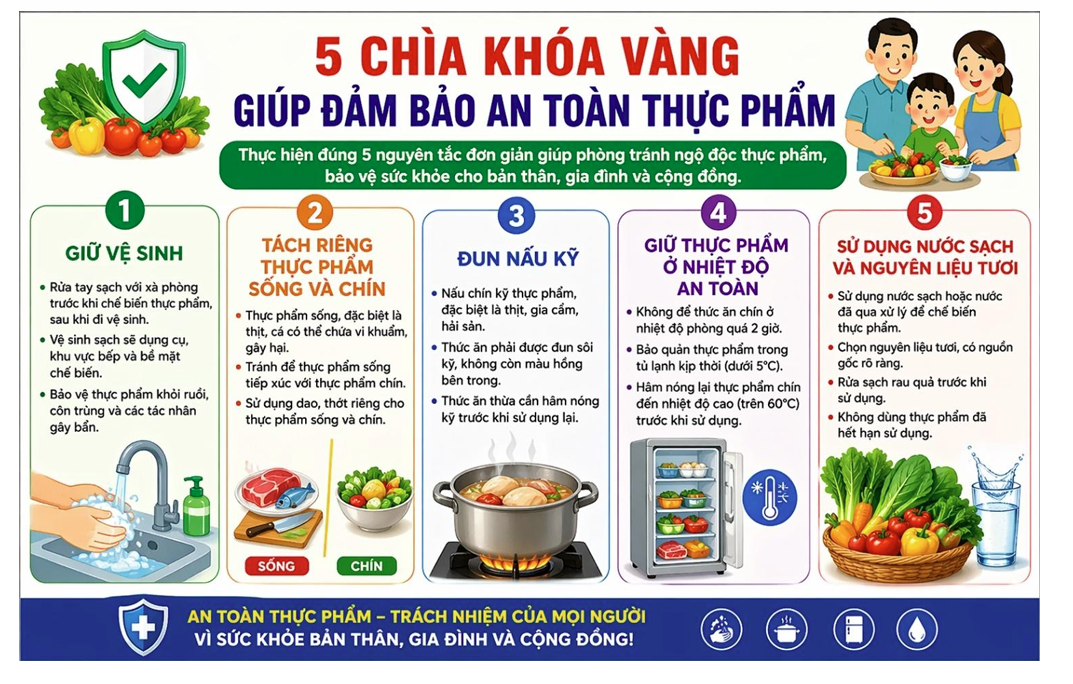Phường Bồ Đề tăng cường công khai nguồn gốc thực phẩm, xây dựng tuyến phố bảo đảm an toàn thực phẩm- Ảnh 3.