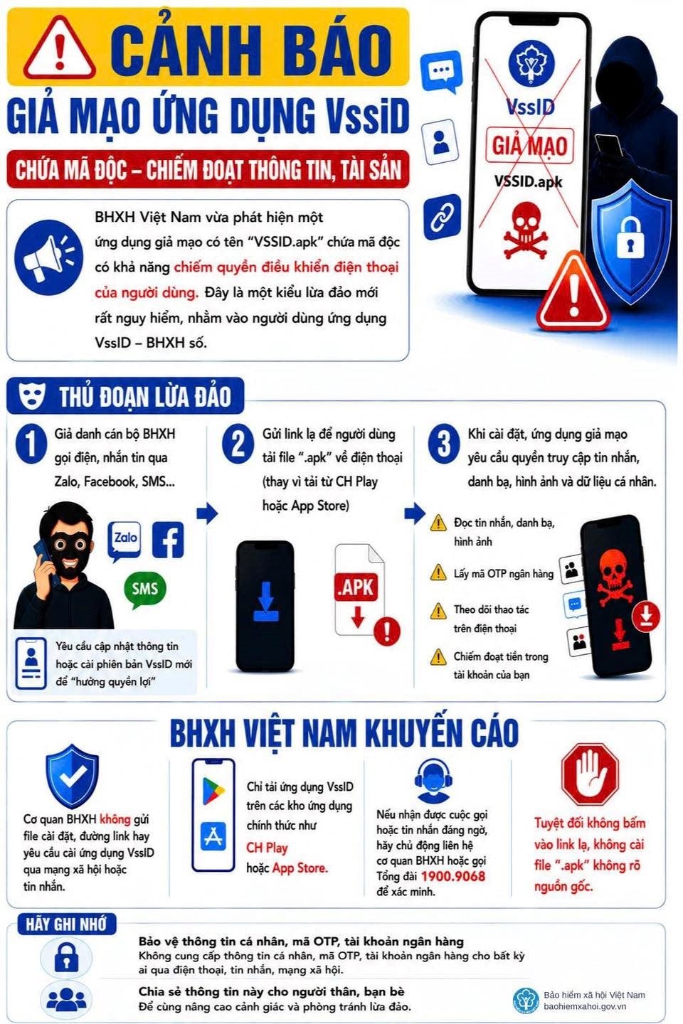 BHXH Việt Nam phát thông báo quan trọng đến người dân cả nước- Ảnh 2.