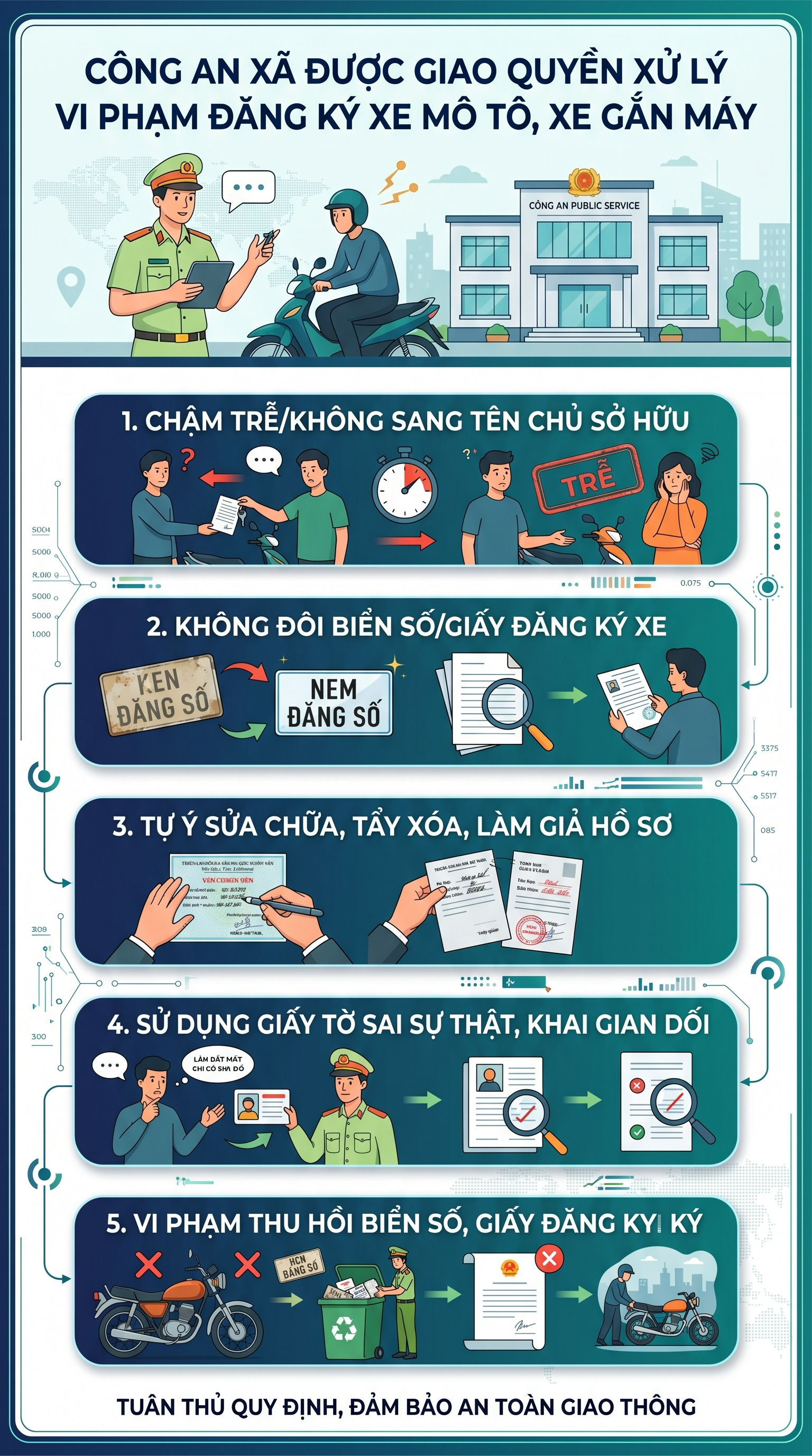 Tất cả người dân chú ý đề xuất mới nhất từ Bộ Công an về đăng ký xe máy, ô tô- Ảnh 1.