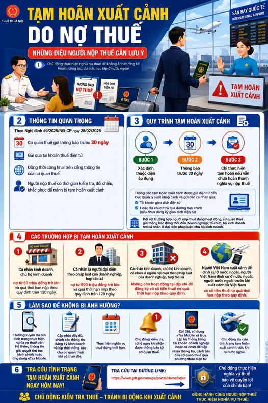 06 lưu ý quan trọng về tạm hoãn xuất cảnh do nợ thuế- Ảnh 1.