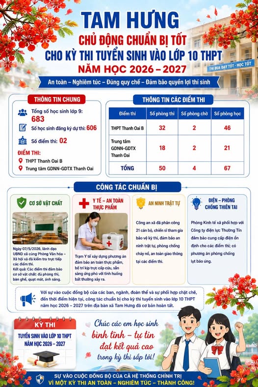 XÃ TAM HƯNG CHỦ ĐỘNG CHUẨN BỊ TỐT CHO KỲ THI TUYỂN SINH VÀO LỚP 10 THPT NĂM HỌC 2026 – 2027- Ảnh 1.