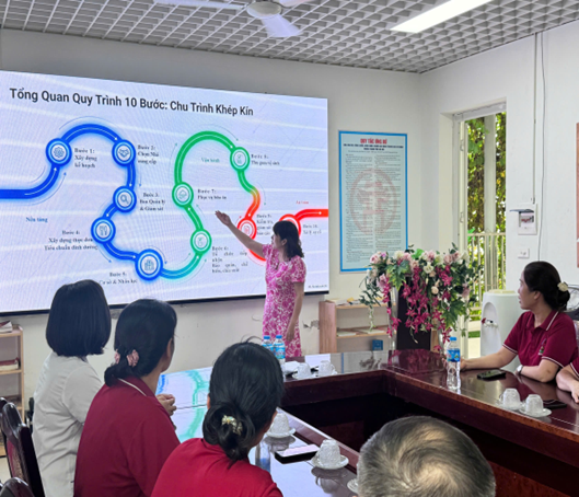 TRƯỜNG MẦM NON HOA MAI TỔ CHỨC TẬP HUẤN HƯỚNG DẪN 10 BƯỚC TỔ CHỨC BỮA ĂN BÁN TRÚ CHO HỌC SINH.- Ảnh 3.
