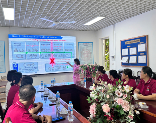 TRƯỜNG MẦM NON HOA MAI TỔ CHỨC TẬP HUẤN HƯỚNG DẪN 10 BƯỚC TỔ CHỨC BỮA ĂN BÁN TRÚ CHO HỌC SINH.- Ảnh 5.