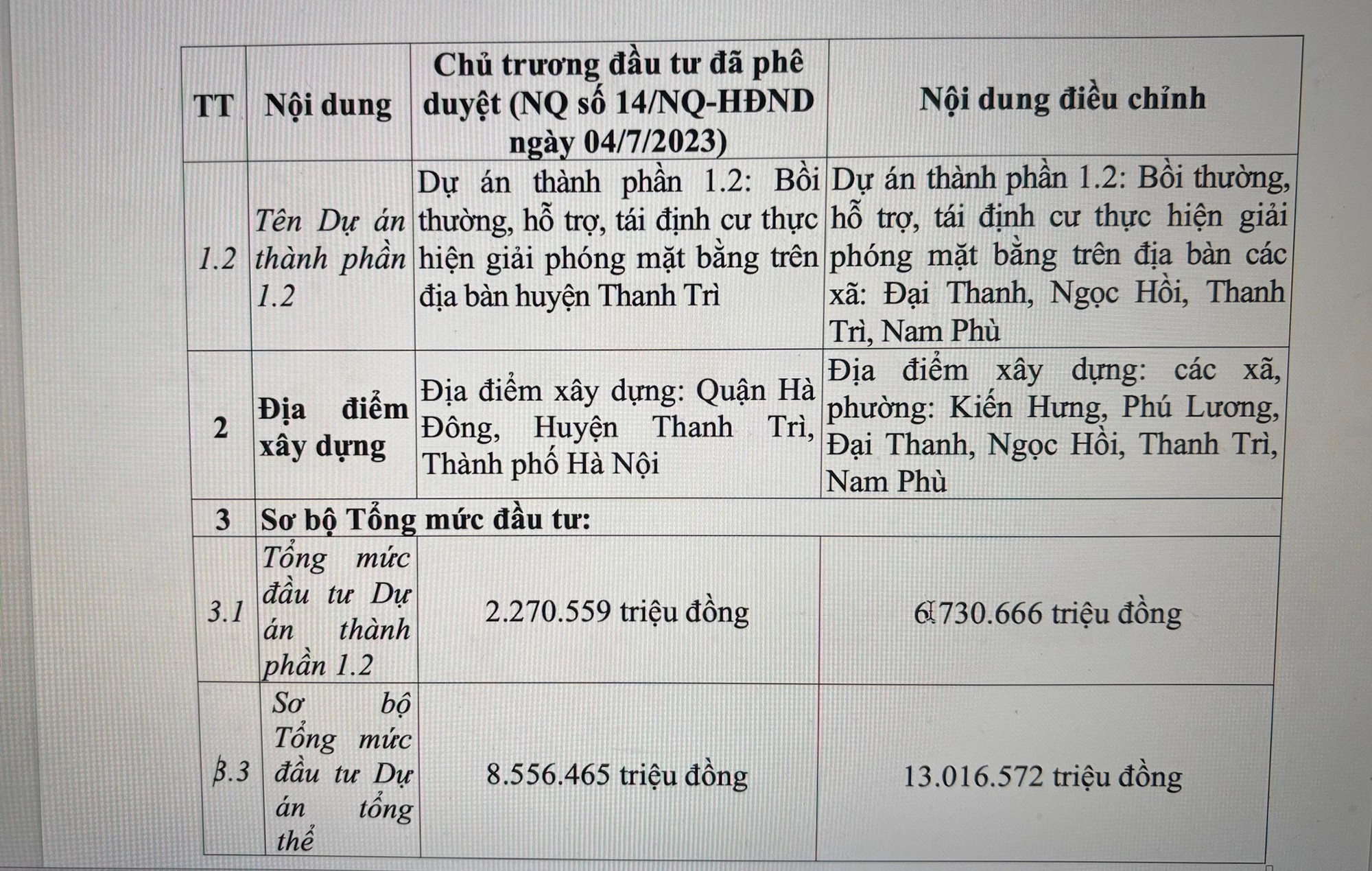 Phê duyệt điều chỉnh chủ trương đầu tư Dự án xây dựng đường Vành đai 3,5 đoạn từ Phúc La - Văn Phú đến cao tốc Pháp Vân - Cầu Giẽ- Ảnh 2.