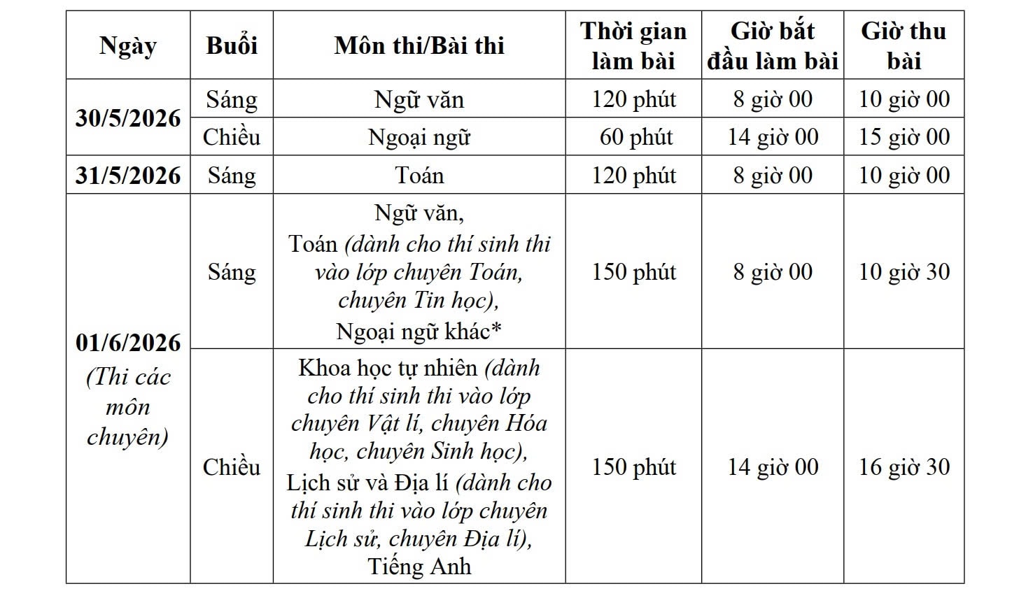 Học sinh lưu ý gì khi nhận phiếu báo thi dự thi lớp 10?- Ảnh 2.